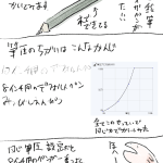 raytrektabに三菱鉛筆がやってきた