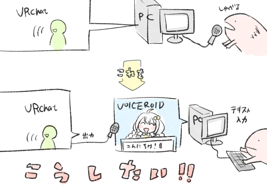 Vrchatにボイスロイドで突撃してみた えにぐま
