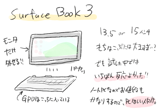 お絵かき用タブレットpc どれを買う 21版 えにぐま
