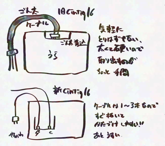 新旧Cintiq16のケーブル比較